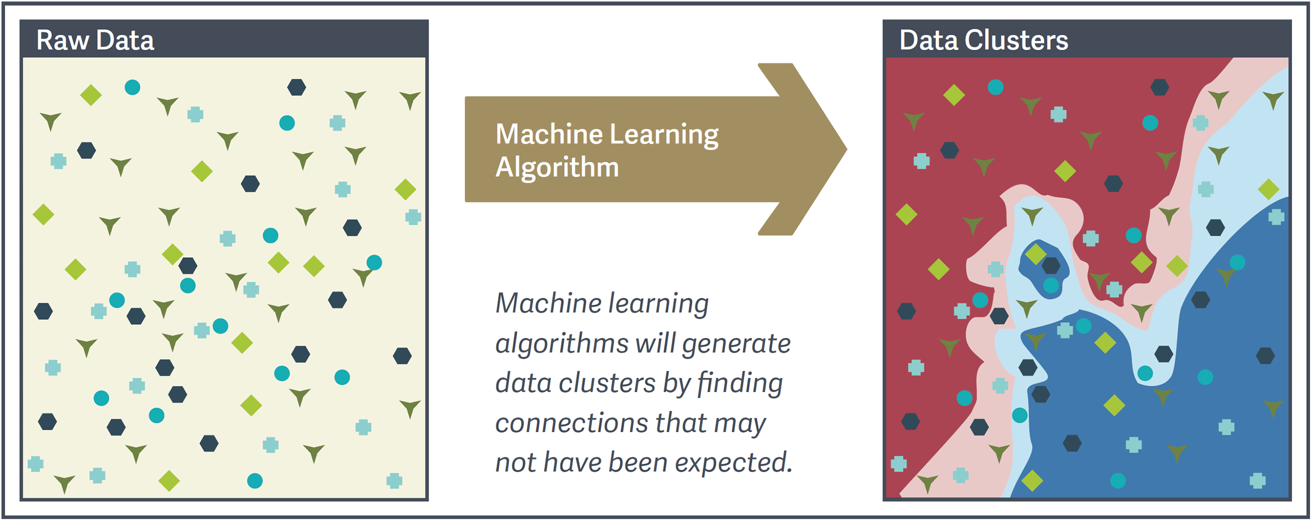Using Machine Learning in Litigation - figure 1 Using Machine Learning in Litigation - figure 1