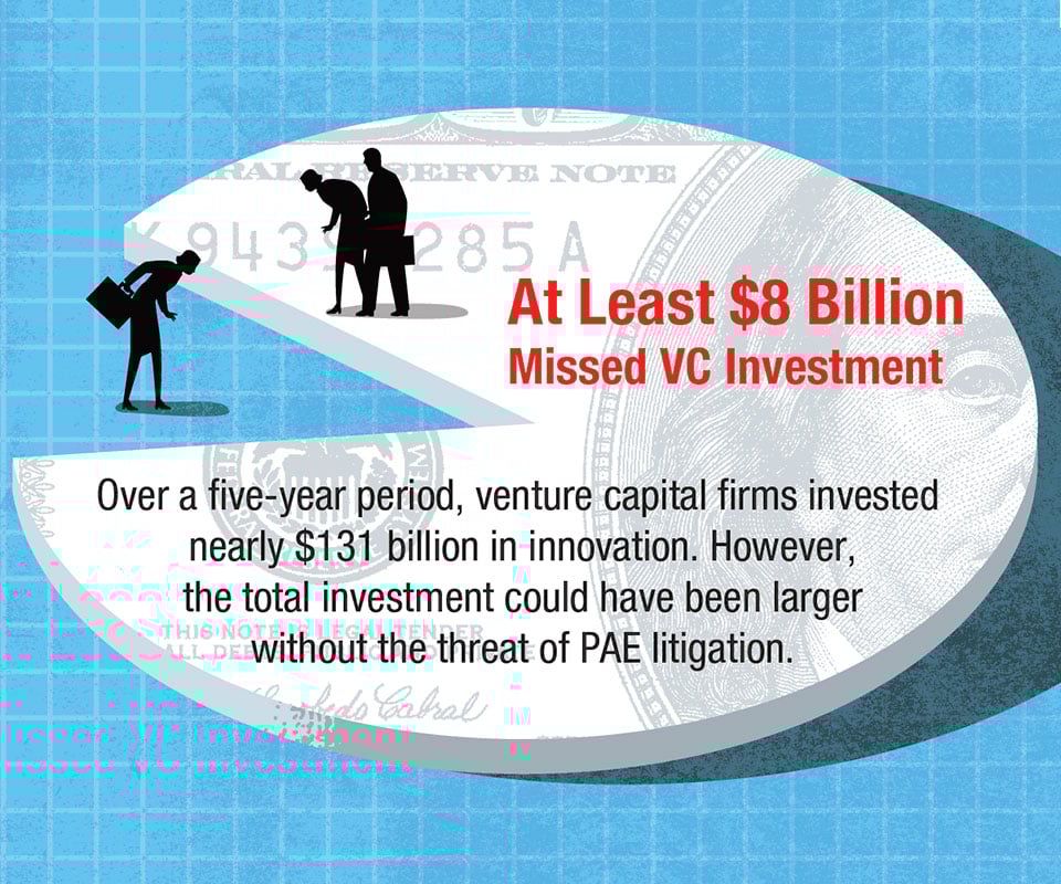 Patent Litigation and the Innovation Economy