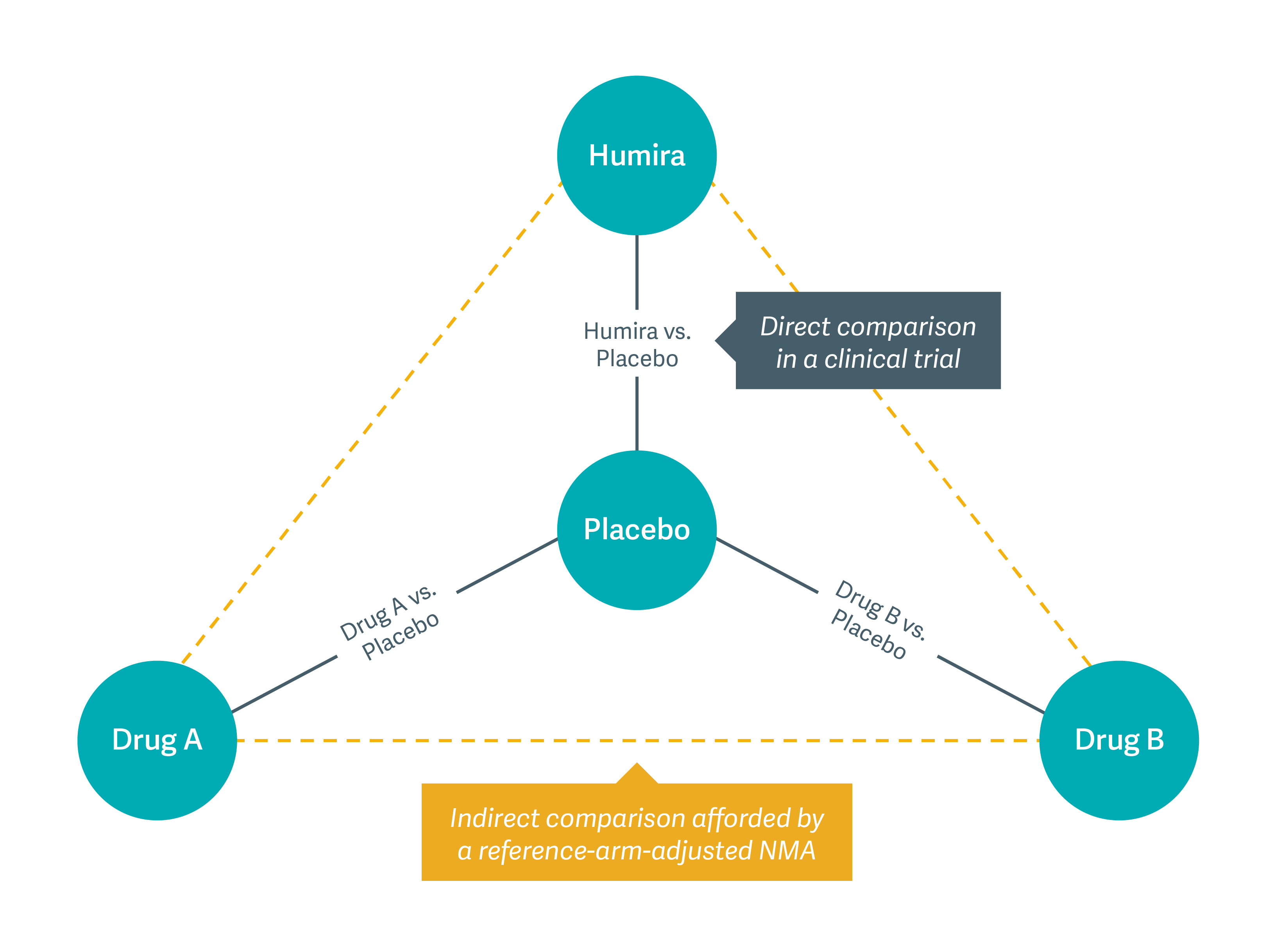 Humira Case Study 1 Network Diagram Humira Case Study 1 Network Diagram